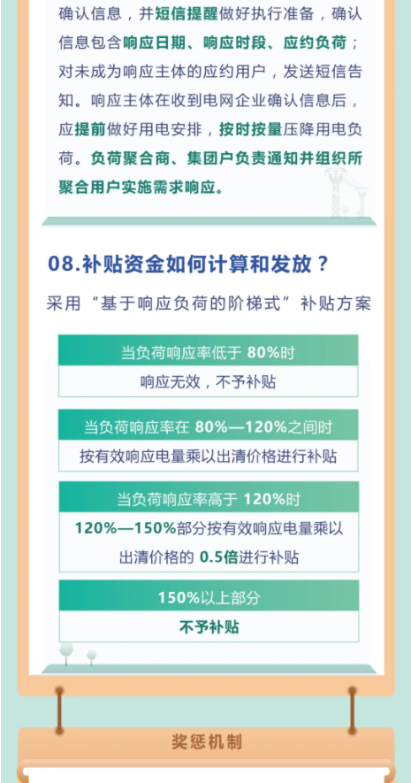 2024年7月16号配电技术与电力市场资讯简报