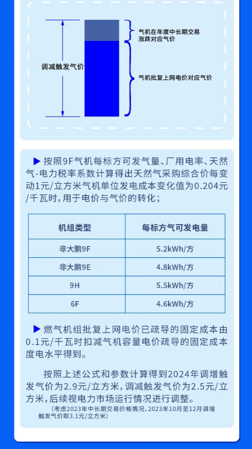 2024年7月4号配电技术与电力市场资讯简报