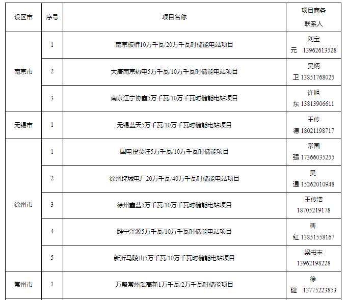 2024年8月21号配电技术与电力市场资讯简报