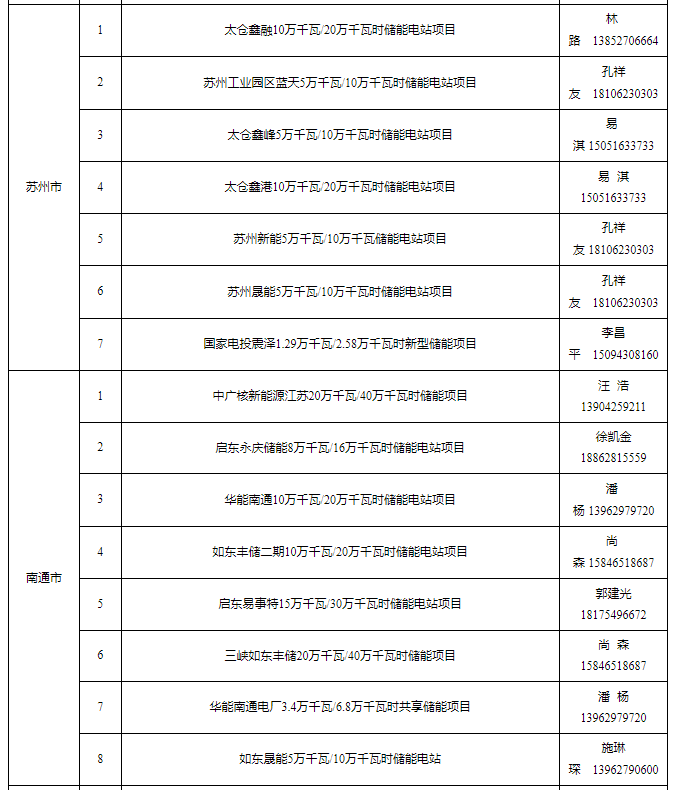 2024年8月21号配电技术与电力市场资讯简报