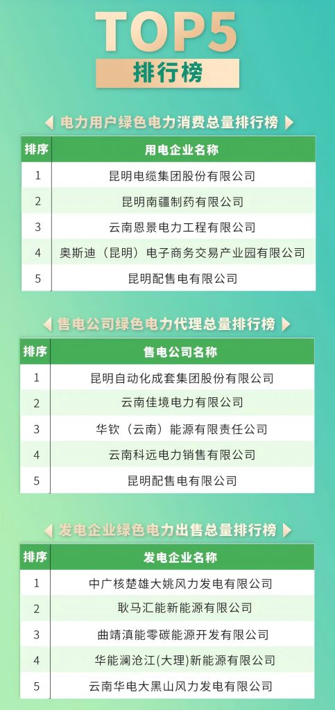 2024年8月2号配电技术与电力市场资讯简报