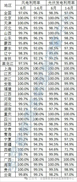 2024年8月1号配电技术与电力市场资讯简报