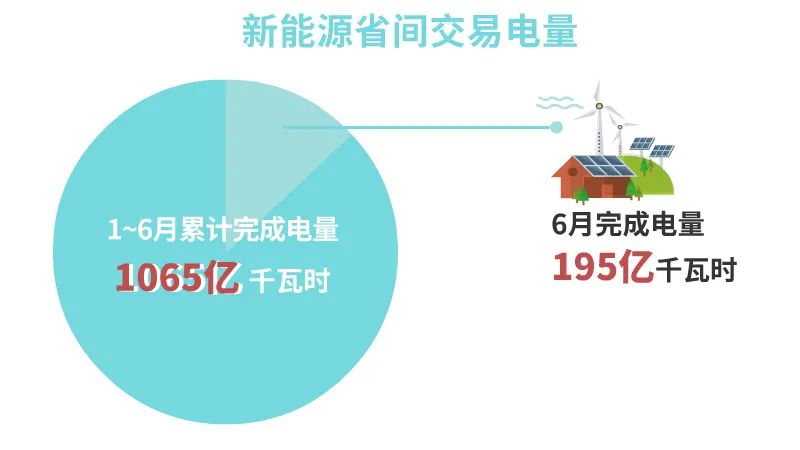 2024年8月1号配电技术与电力市场资讯简报