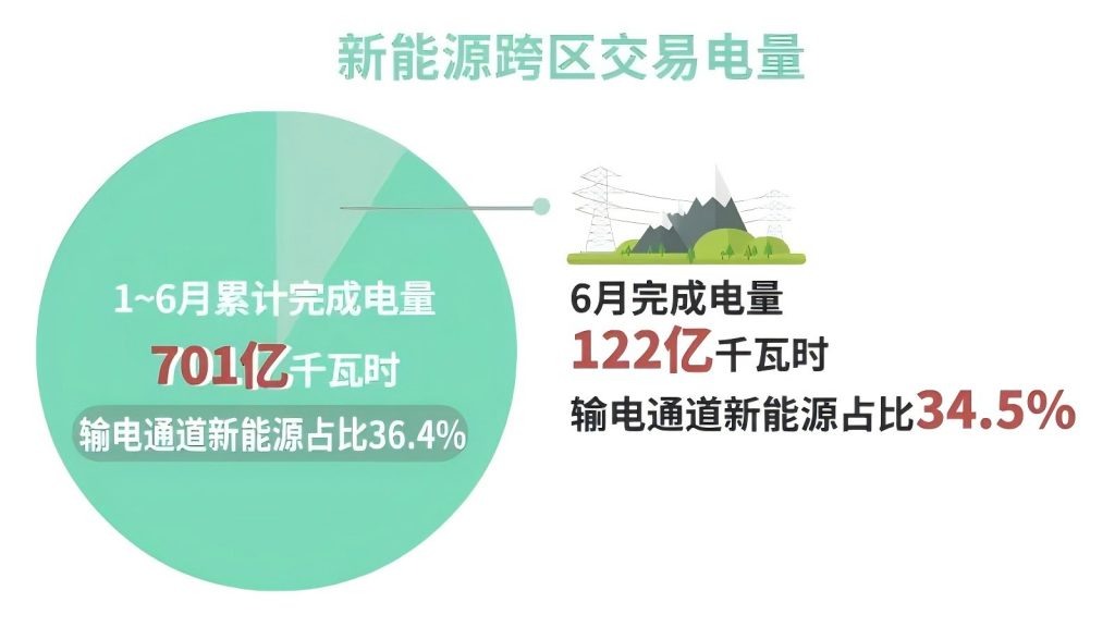 2024年8月1号配电技术与电力市场资讯简报