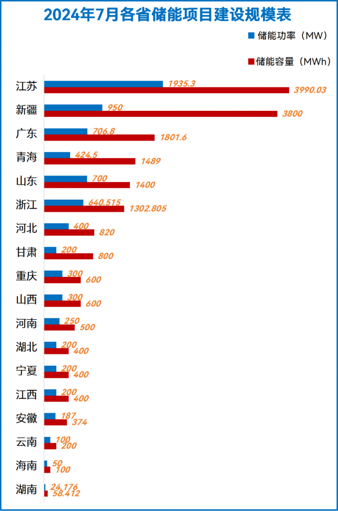 2024年8月5号配电技术与电力市场资讯简报