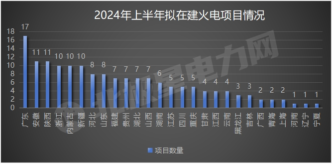 2024年8月7号配电技术与电力市场资讯简报