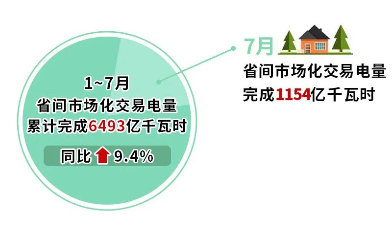 2024年8月7号配电技术与电力市场资讯简报