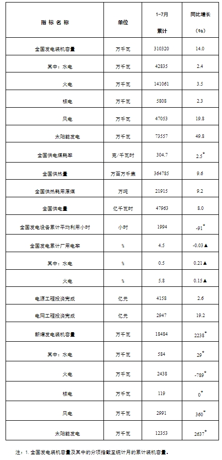 2024年8月23号配电技术与电力市场资讯简报