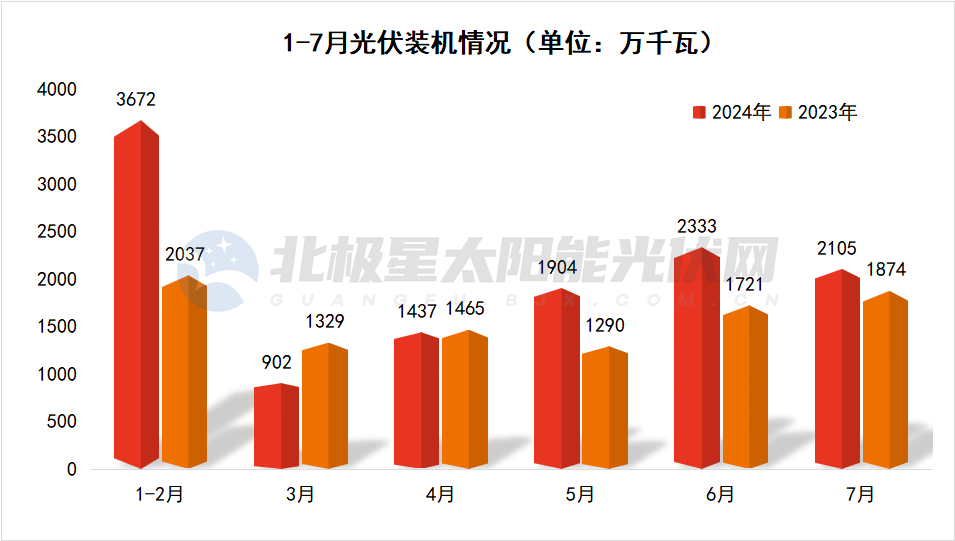 2024年8月26号配电技术与电力市场资讯简报