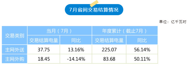 2024年8月28号配电技术与电力市场资讯简报