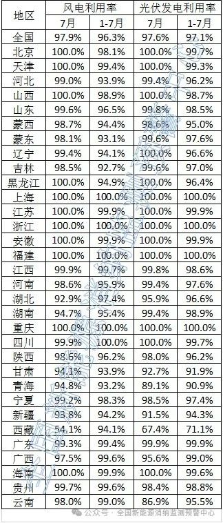 2024年8月30号配电技术与电力市场资讯简报