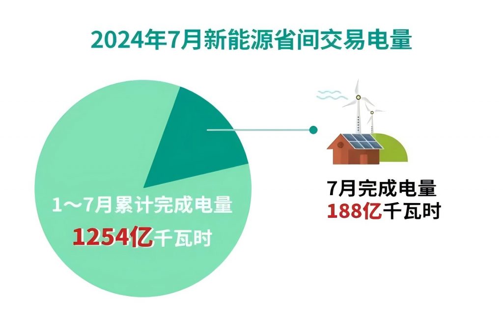 2024年8月30号配电技术与电力市场资讯简报