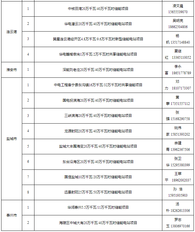 2024年8月21号配电技术与电力市场资讯简报