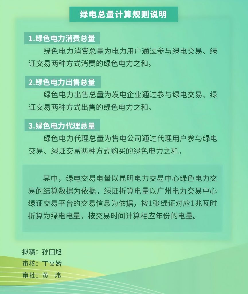 2024年8月2号配电技术与电力市场资讯简报