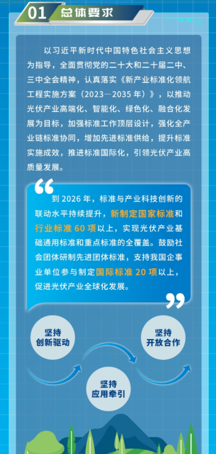 2024年9月29号配电技术与电力市场资讯简报