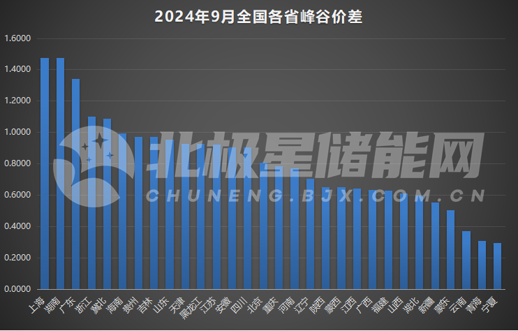 2024年9月2号配电技术与电力市场资讯简报