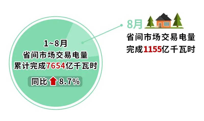 2024年9月9号配电技术与电力市场资讯简报