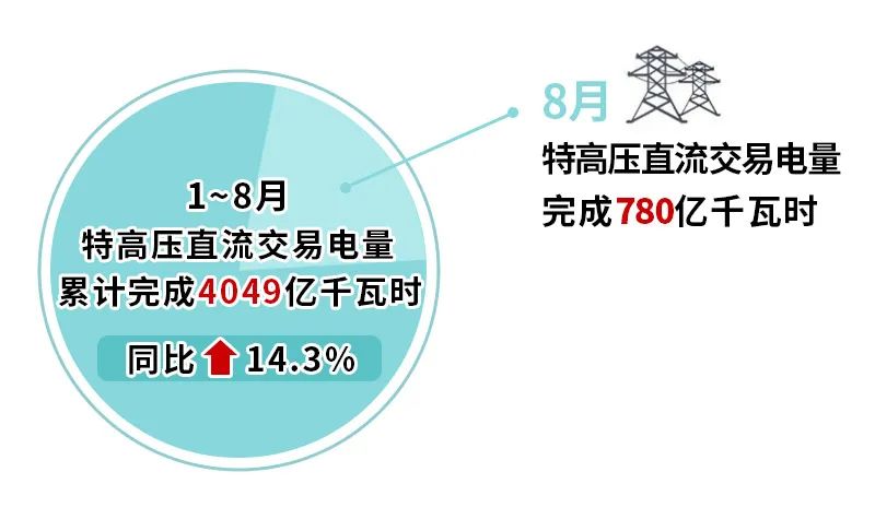 2024年9月9号配电技术与电力市场资讯简报