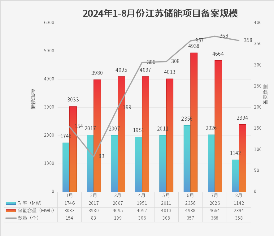 2024年9月13号配电技术与电力市场资讯简报