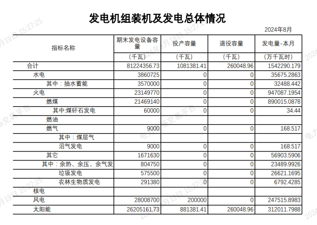 2024年9月20号配电技术与电力市场资讯简报