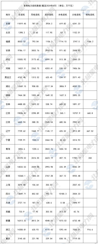 2024年9月24号配电技术与电力市场资讯简报