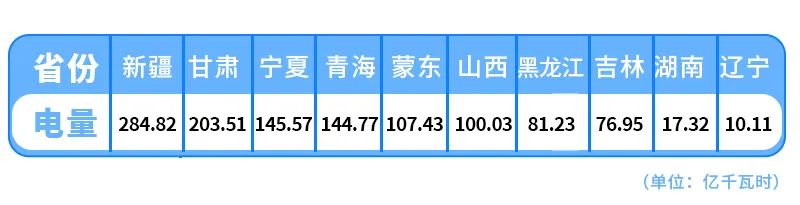 2024年9月29号配电技术与电力市场资讯简报