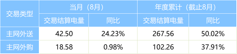 2024年10月1号配电技术与电力市场资讯简报