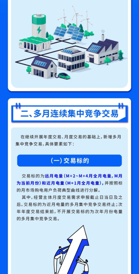 2024年10月10号配电技术与电力市场资讯简报