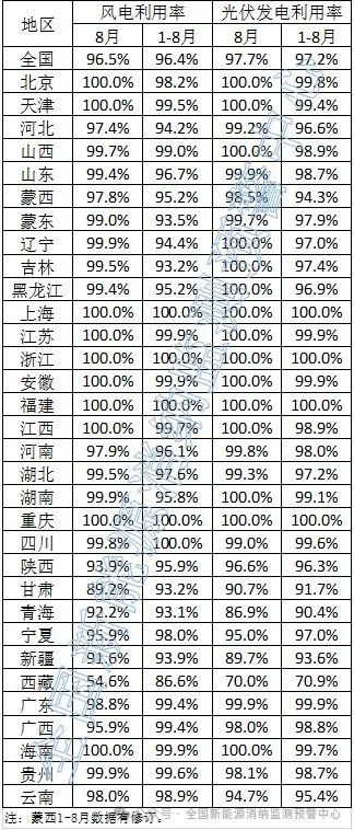 2024年10月7号配电技术与电力市场资讯简报