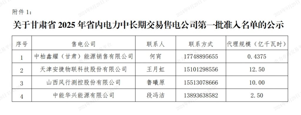 2024年10月7号配电技术与电力市场资讯简报