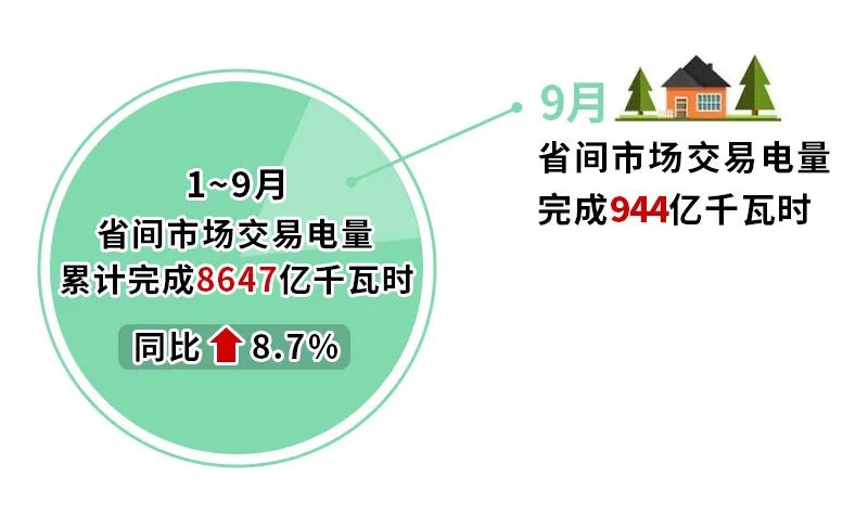 2024年10月14号配电技术与电力市场资讯简报