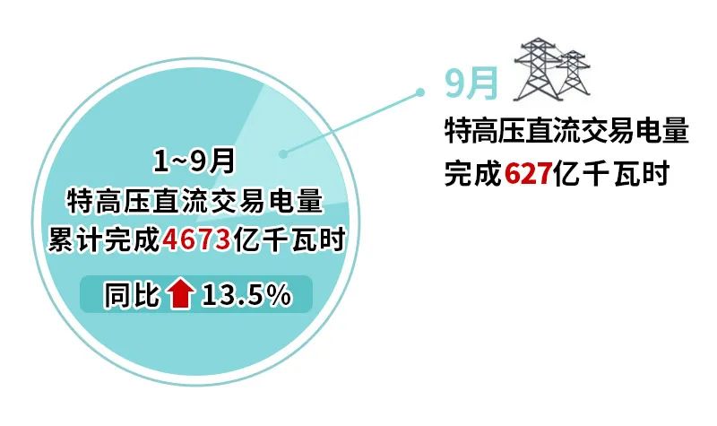 2024年10月14号配电技术与电力市场资讯简报