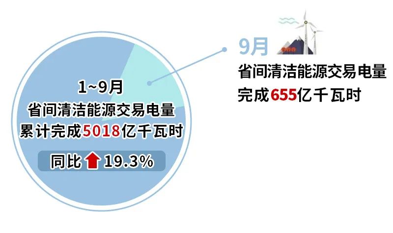 2024年10月14号配电技术与电力市场资讯简报