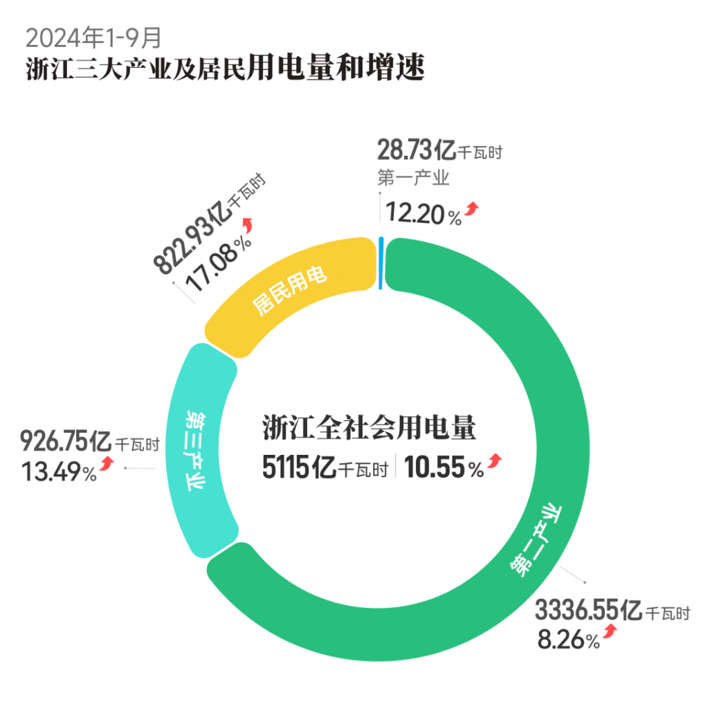 2024年10月18号配电技术与电力市场资讯简报