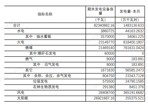 2024年10月25号配电技术与电力市场资讯简报