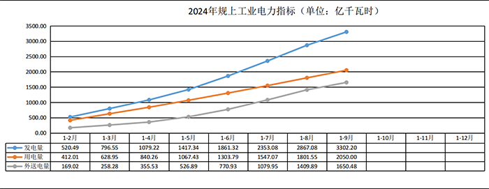 2024年10月28号配电技术与电力市场资讯简报