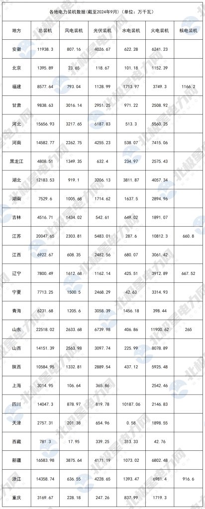 2024年10月29号配电技术与电力市场资讯简报