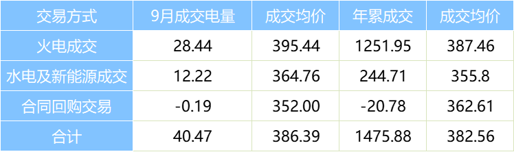 2024年10月29号配电技术与电力市场资讯简报