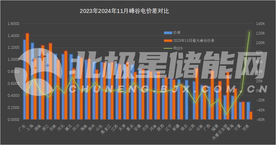 2024年10月30号配电技术与电力市场资讯简报