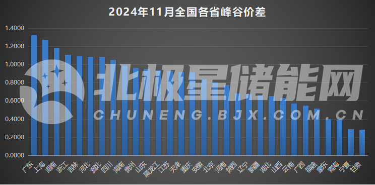 2024年10月30号配电技术与电力市场资讯简报