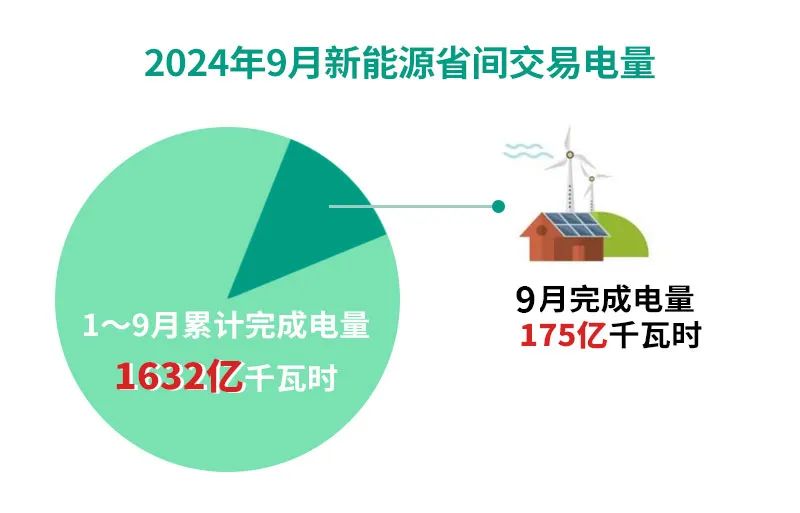 2024年10月31号配电技术与电力市场资讯简报