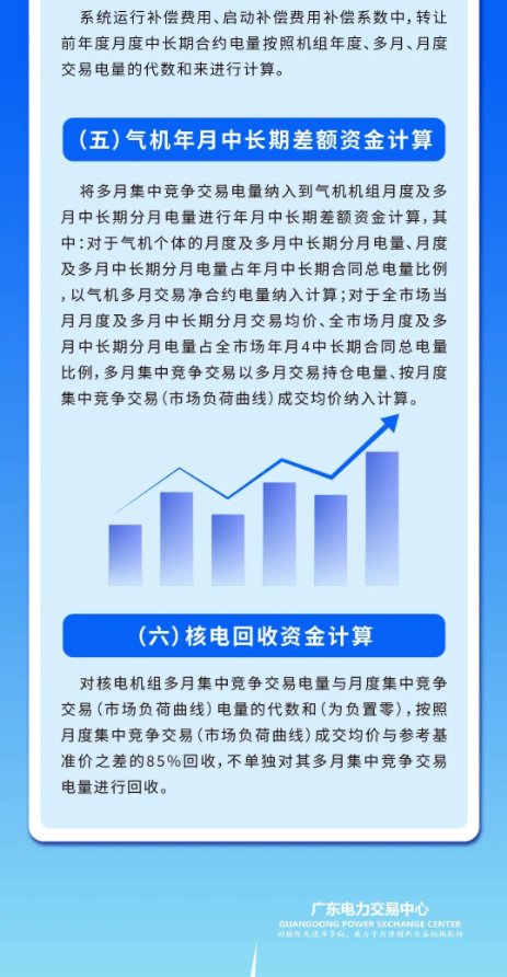 2024年10月10号配电技术与电力市场资讯简报