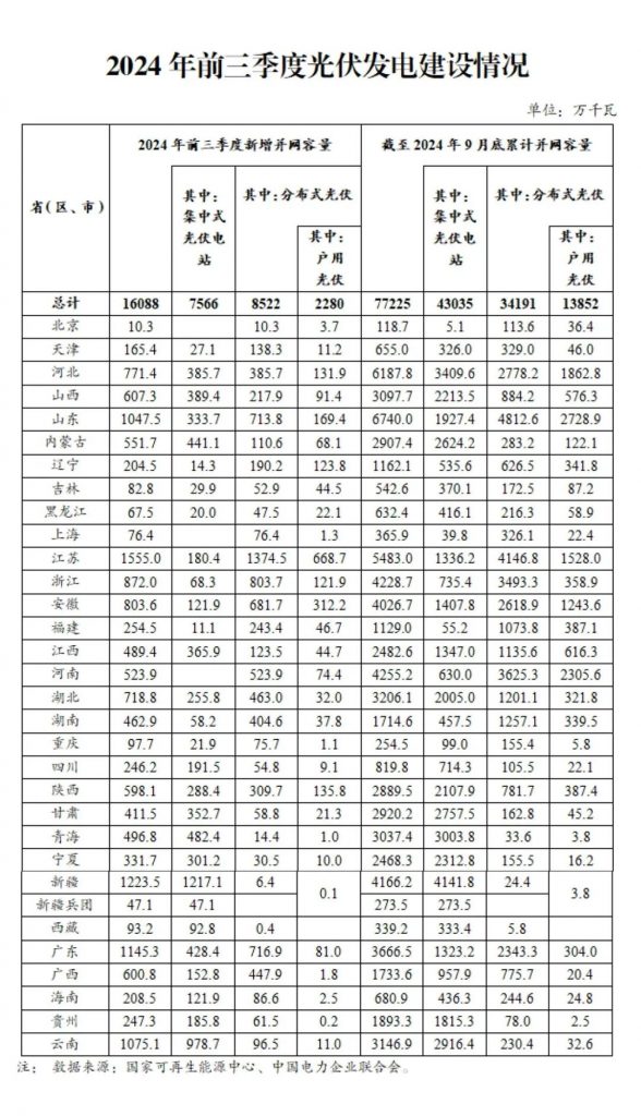 2024年11月1号配电技术与电力市场资讯简报