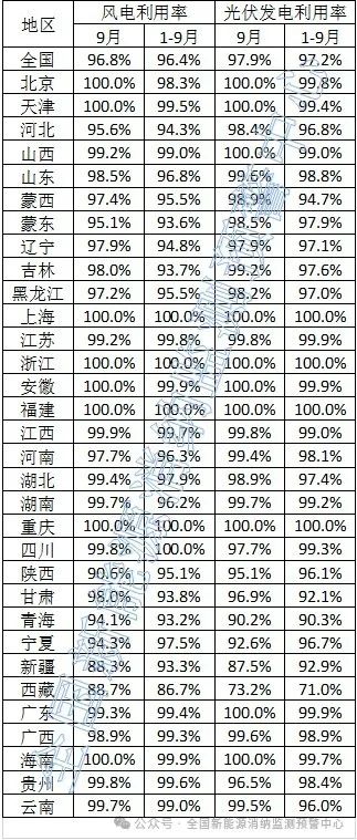 2024年11月1号配电技术与电力市场资讯简报