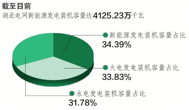 2024年11月6号配电技术与电力市场资讯简报