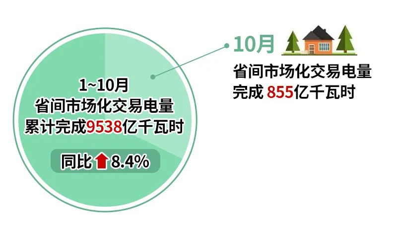 2024年11月11号配电技术与电力市场资讯简报