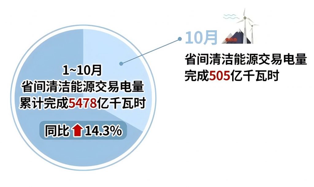 2024年11月11号配电技术与电力市场资讯简报