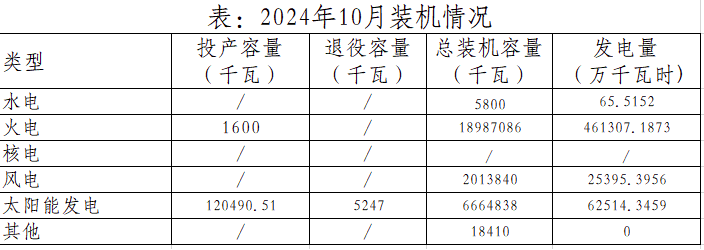 2024年11月26号配电技术与电力市场资讯简报