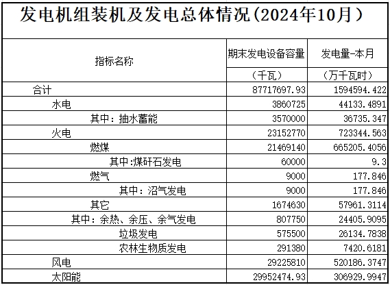 2024年11月27号配电技术与电力市场资讯简报