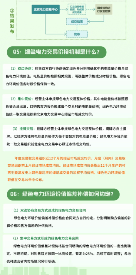 2024年11月1号配电技术与电力市场资讯简报